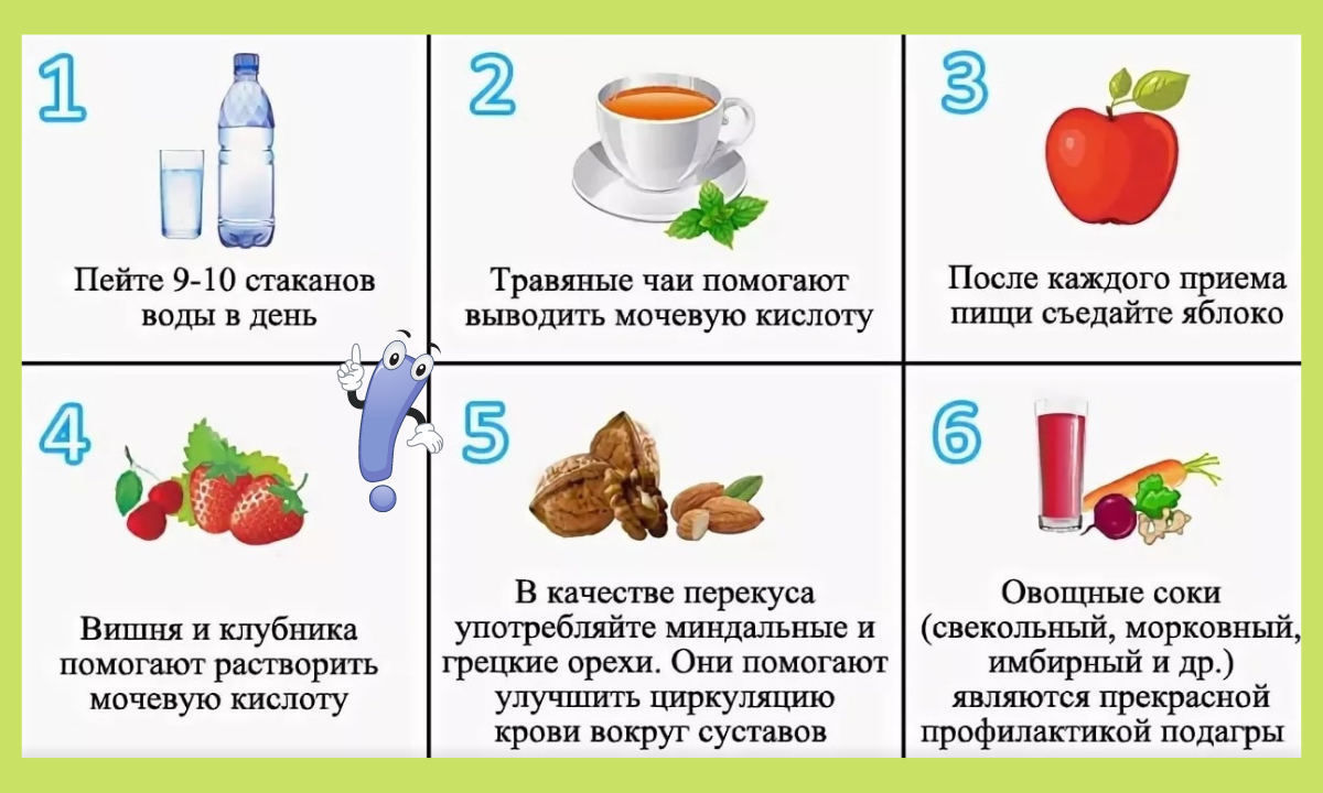 Как есть против как должно быть. Продукты при подагре запрещенные и разрешенные. Какие продукты выводят мочевую кислоту. Диета снижающая мочевую кислоту. Дикта при повышеной мочевой кислоте.