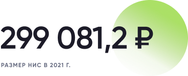 Размер ежегодных начислений.