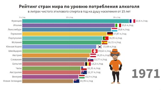 Статистика самой пьющей страны. Пьющие страны рейтинг 2023. Рейтинг пьющих стран. Самые пьющие страны рейтинг.