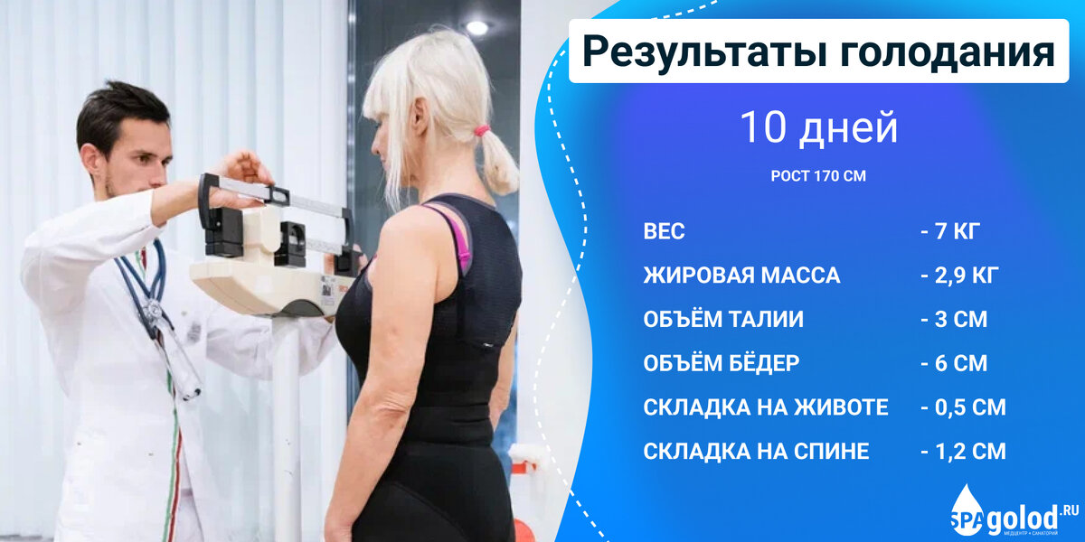 История нашей подписчицы: "Я решила худеть из-за неразделенной любви. Дело в том