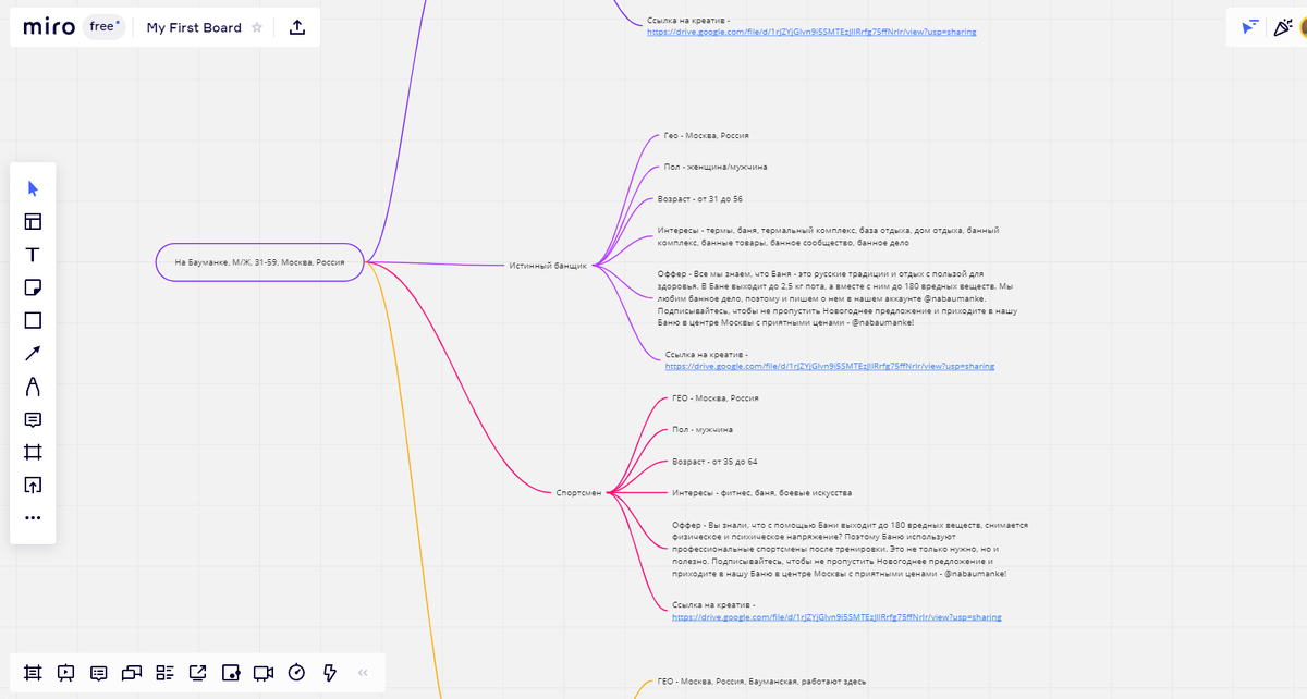 Пример того, как анализировать целевую аудиторию и разбивать на сегменты