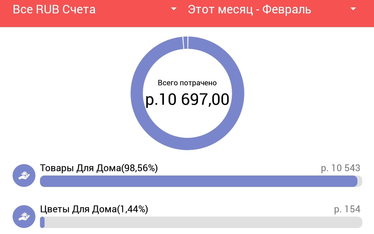 Мой смартфон стоит месяц моей работы | Невероятная правда о моей жизни |  Дзен