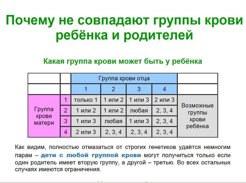 Почему совпадают