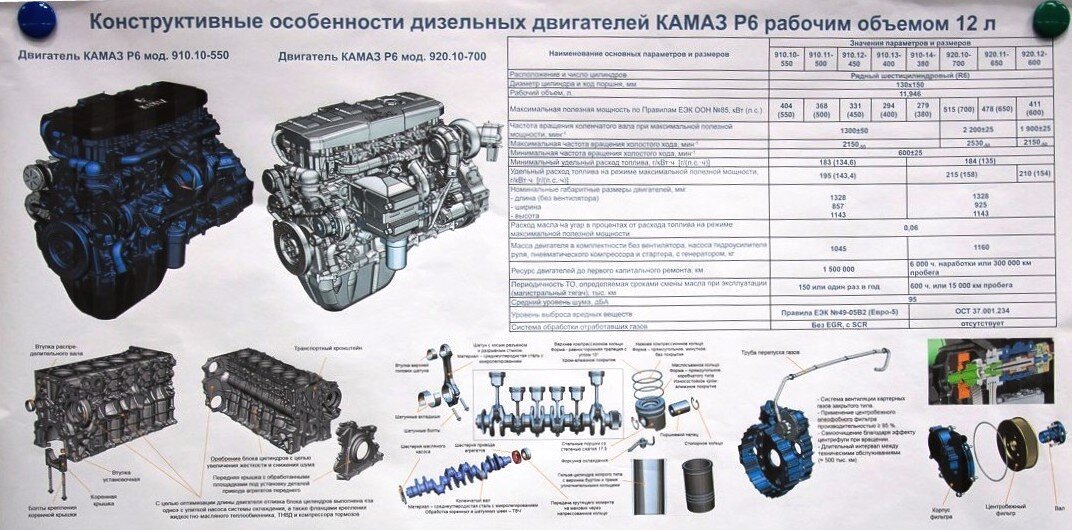 Двигатели руководства