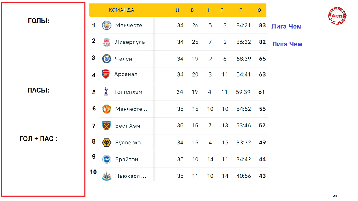 Чемпионат Англии по футболу (АПЛ). Результаты 9 тура, расписание, таблица. Алекс