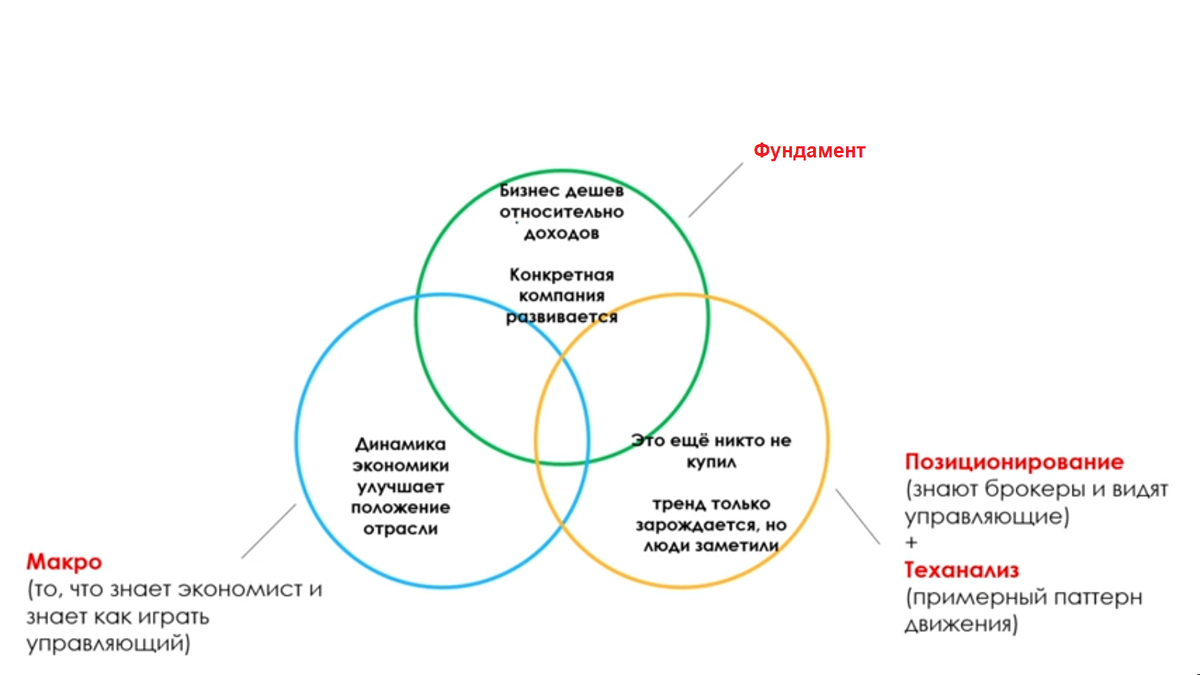Факторы принятия инвест. решений