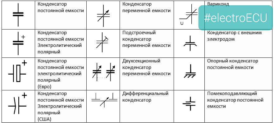 Символы электронных компонентов | Ремонт и программирование ЭБУ # ...
