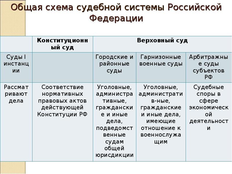 Арбитражные суды апрель 2019