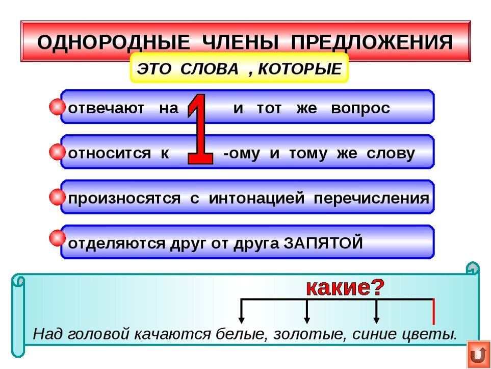 Предложение 3 класс русский язык презентация школа россии