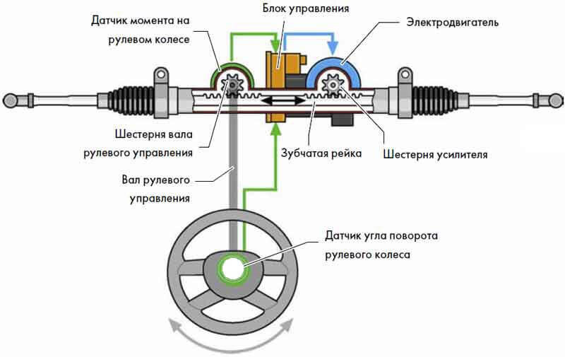 Ремонт рулевой рейки Ниссан в Самаре ― автосервиса