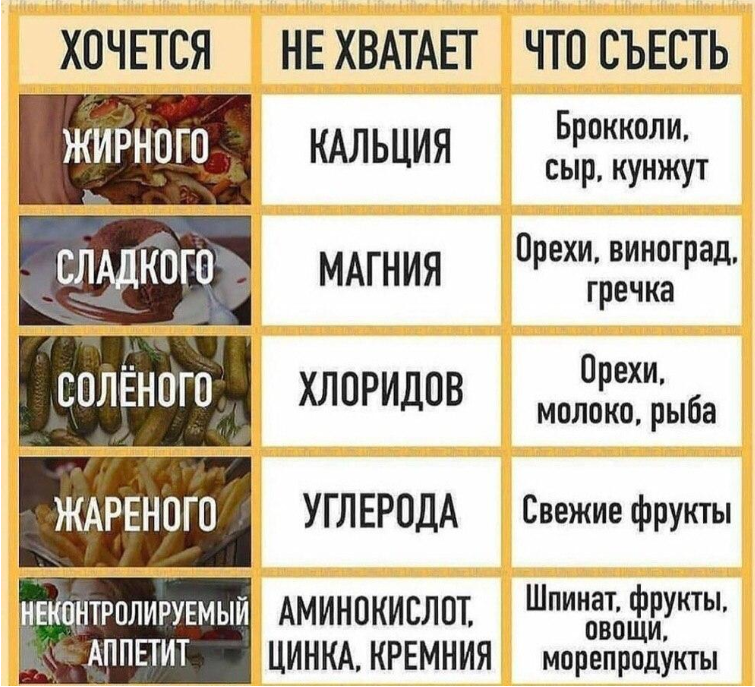 Наш организм - это таблица Менделеева и каждый процесс имеет объяснение.