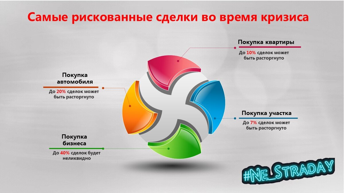 Самые рискованные сделки в кризис. Иллюстрация автора.