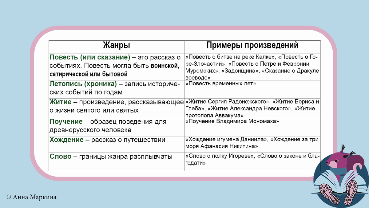 Примеры тем произведений