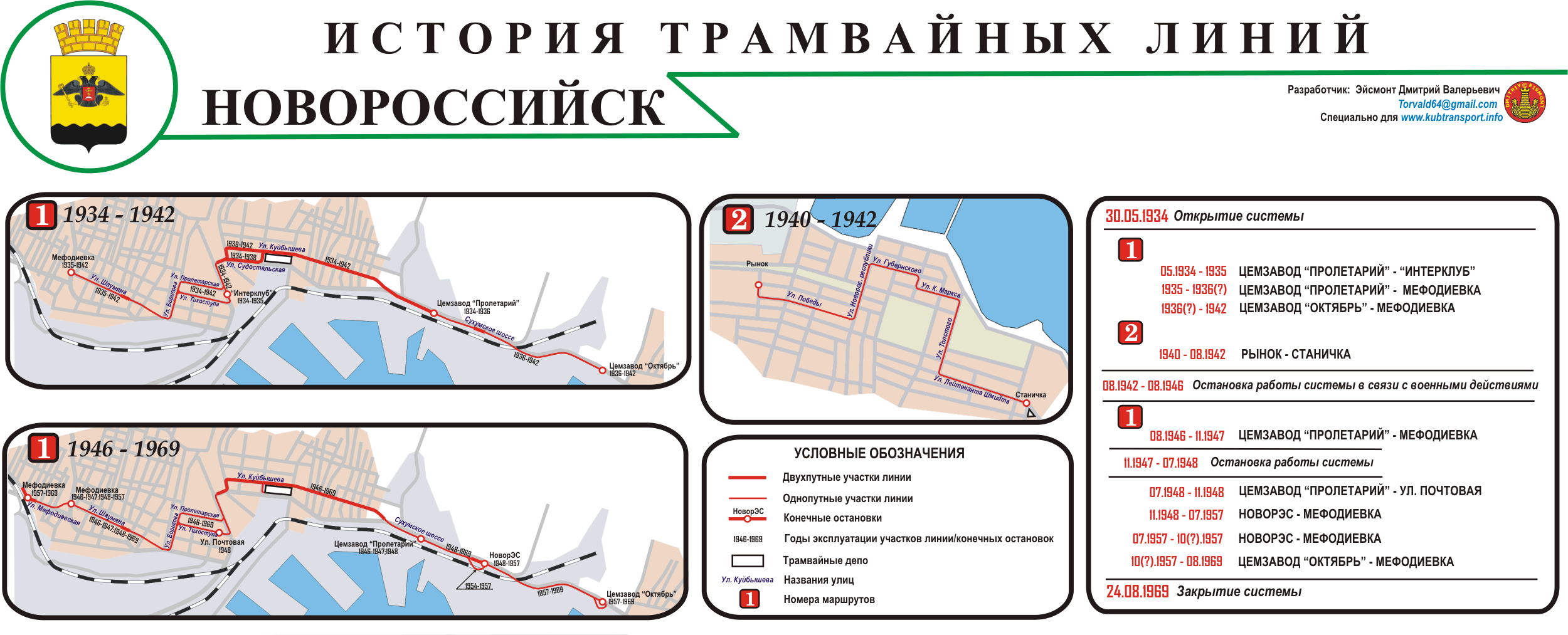 Трамвайные линии Новороссийска   Фото: сайт  http://www.kubtransport.info