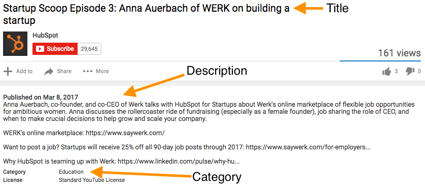 На рис.: Стрелки указывают на заголовок, описание, категорию