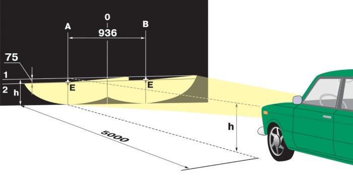 Регулировка фар своими руками: инструкция и правила :: Autonews