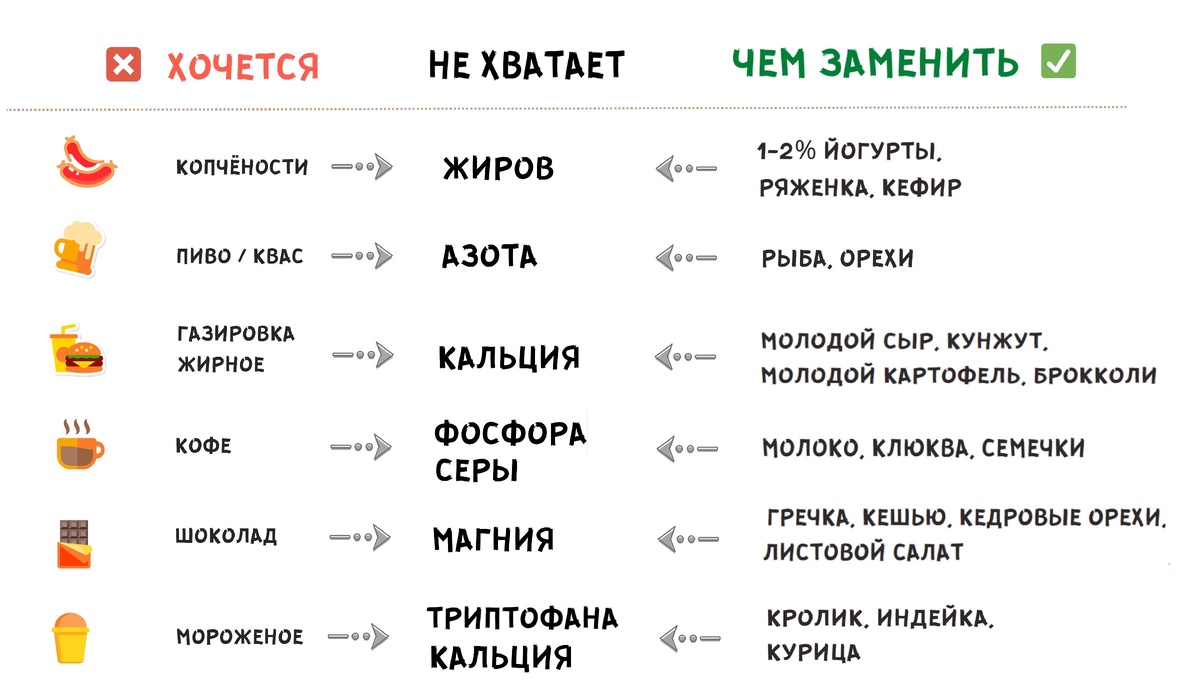 Таблица взаимозаменяемости продуктов