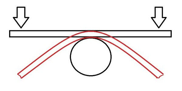 Как согнуть металлическую трубу без трубогиба | Samodelof.ru ...