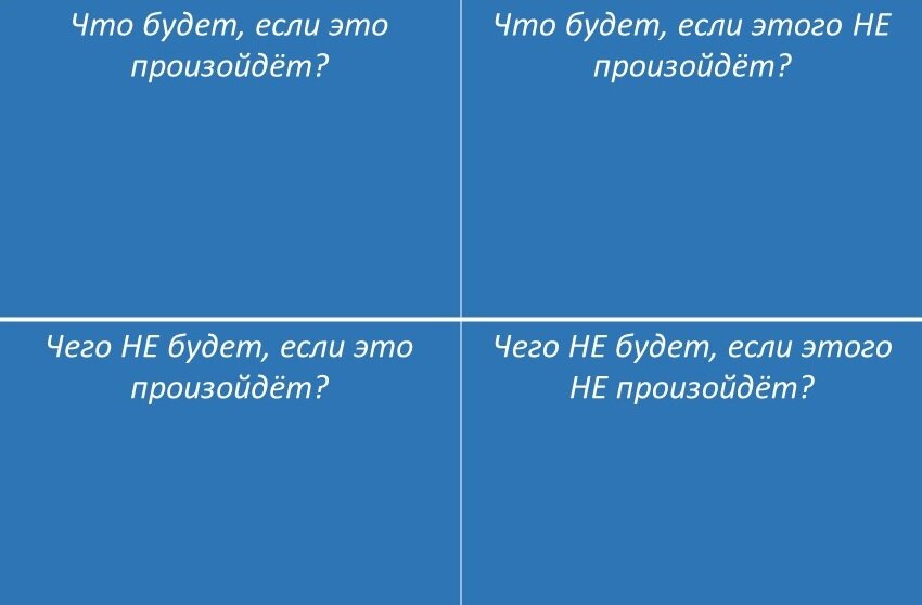Квадрат Декарта