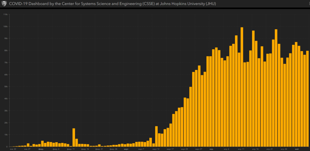 Динамика распространения коронавируса в мире на 06.05.2020
