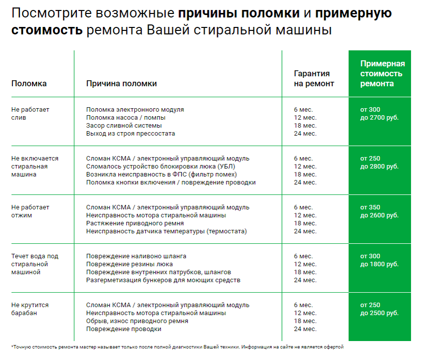 Прайс на ремонт стиральных. Расценки на ремонт стиральных машин. Прайс на ремонт стиральных машин. Прайс лист на ремонт стиральных машин. Прейскурант ремонта стиральных машин автомат.