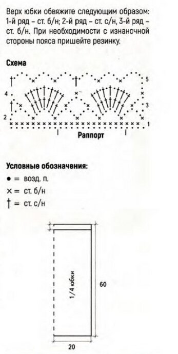 Вяжем юбки крючком, вязаные юбки крючком видио.