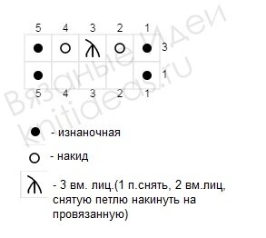 Схема ажурного узора "Вертикальные дорожки" спицами.