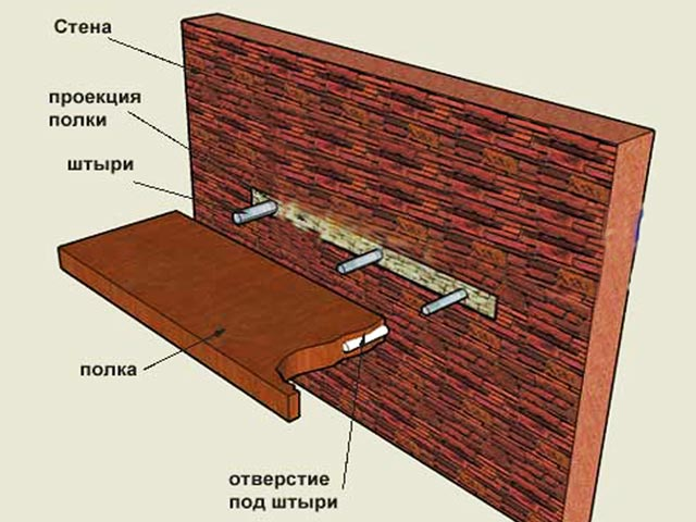 Как осуществить невидимое крепление полки к стене