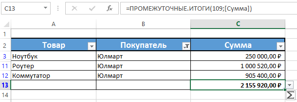 Промежуточные итоги в excel. Сумма промежуточных итогов в эксель. Промежуточные итоги в эксель формула. Промежуточная сумма в excel. Формула промежуточных итогов в экселе