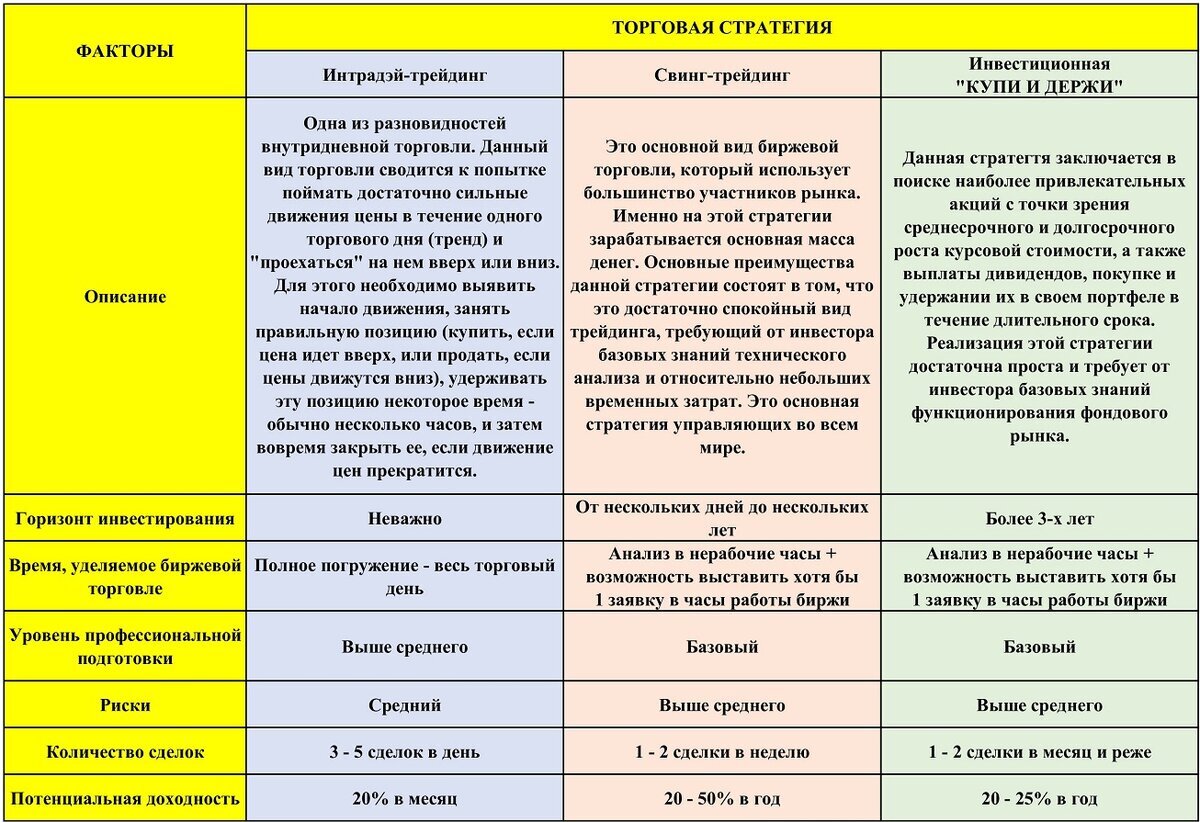 Lenta Ltd (LNTA) - покупка для инвестирования (25.05.2020) |  ProffirusInvest | Дзен