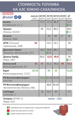 Telegram-канал @sstoit.