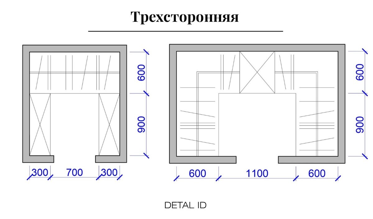 Как организовать функциональную гардеробную | Detal ID - Дизайн интерьера |  Дзен