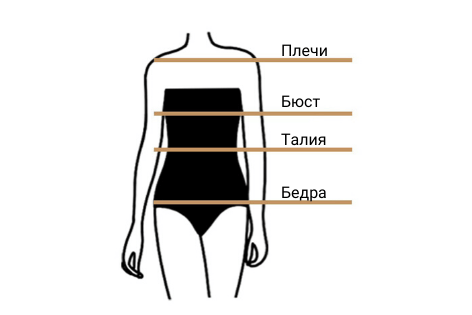 Как женщине определить свой тип фигуры и что с этим делать