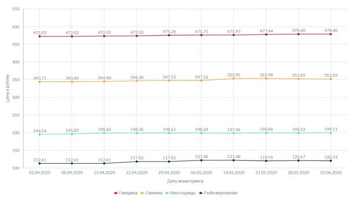 Инфографика: skr.su