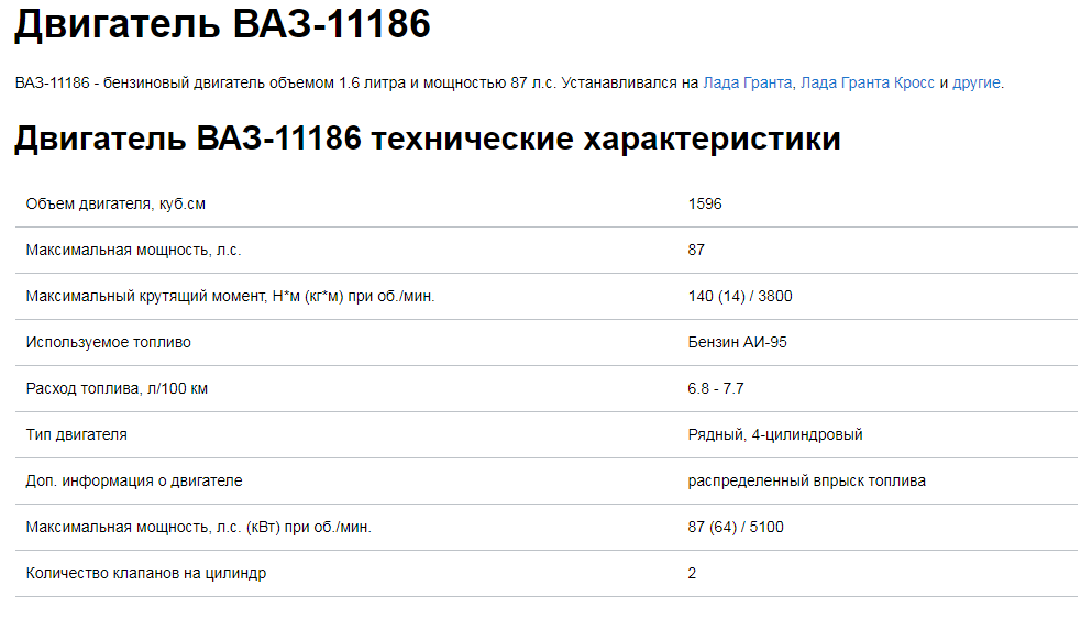 Какой бензин заливать в гранту. Двигатель ВАЗ 11186 характеристики.