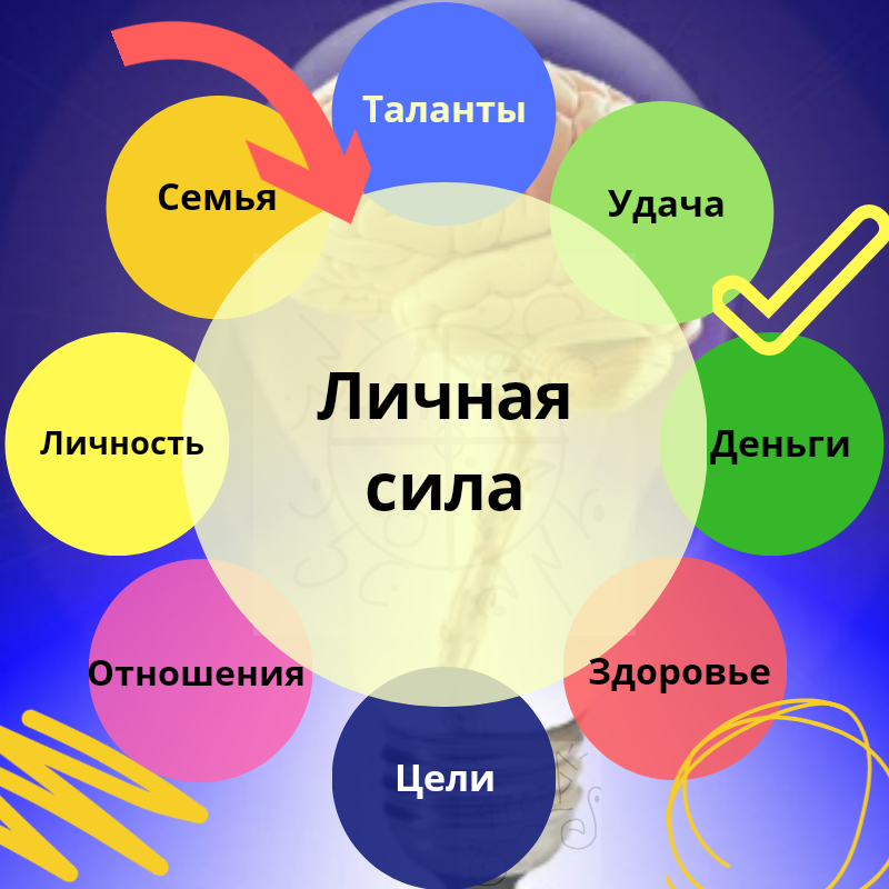Личная сила