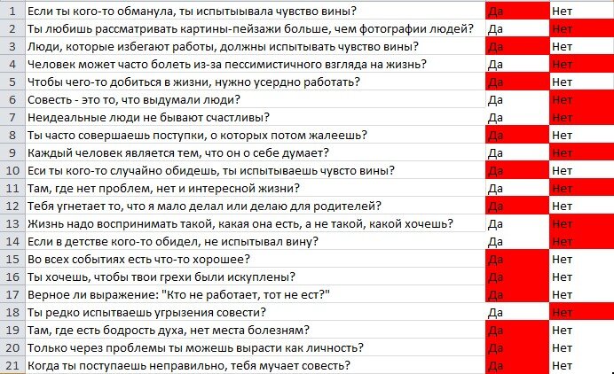 Вопросы и мои результаты ответов. https://psycho-test.org