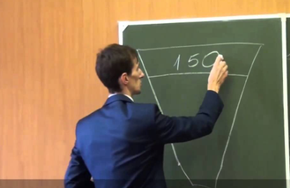 Воронка поиска работы