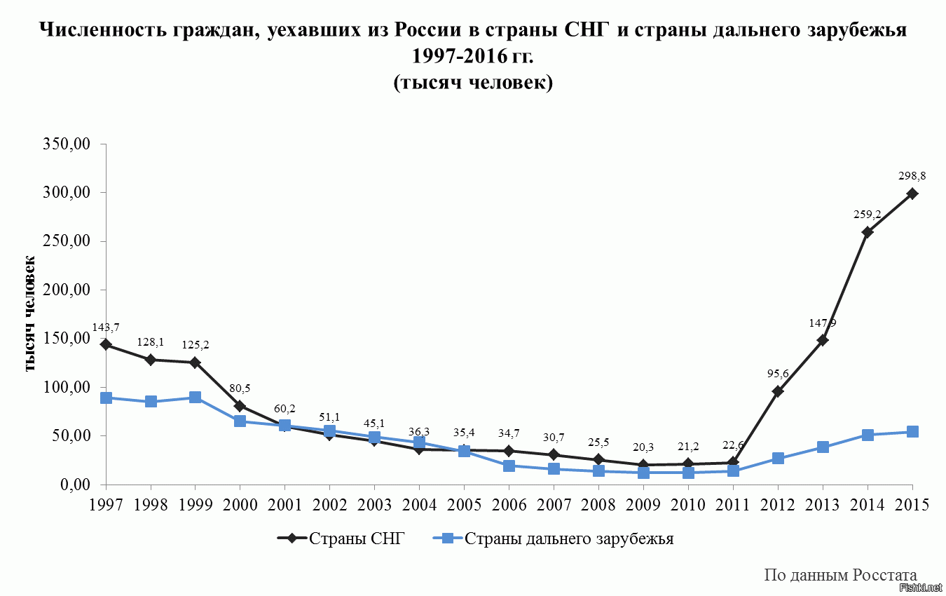 Как уехать в америку на пмж из россии реальные схемы