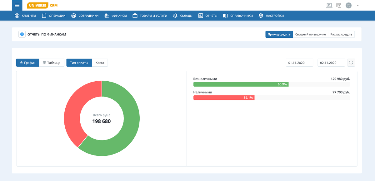 Crm аудитория