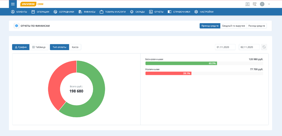 Облачная CRM-система для бизнеса