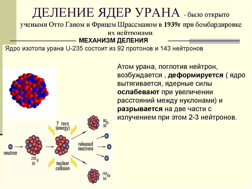 Ядерная реакция рисунок