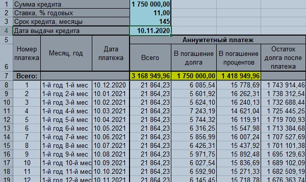 Ипотечный парадокс. Увеличил платеж на 10%, а переплата стала меньше на 22%3