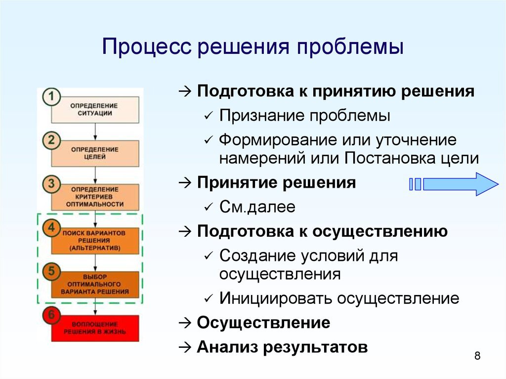 Как решить проблему схема