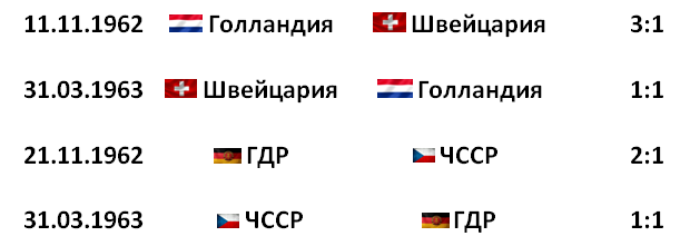 Для просмотра всех матчей листайте галерею ->>>