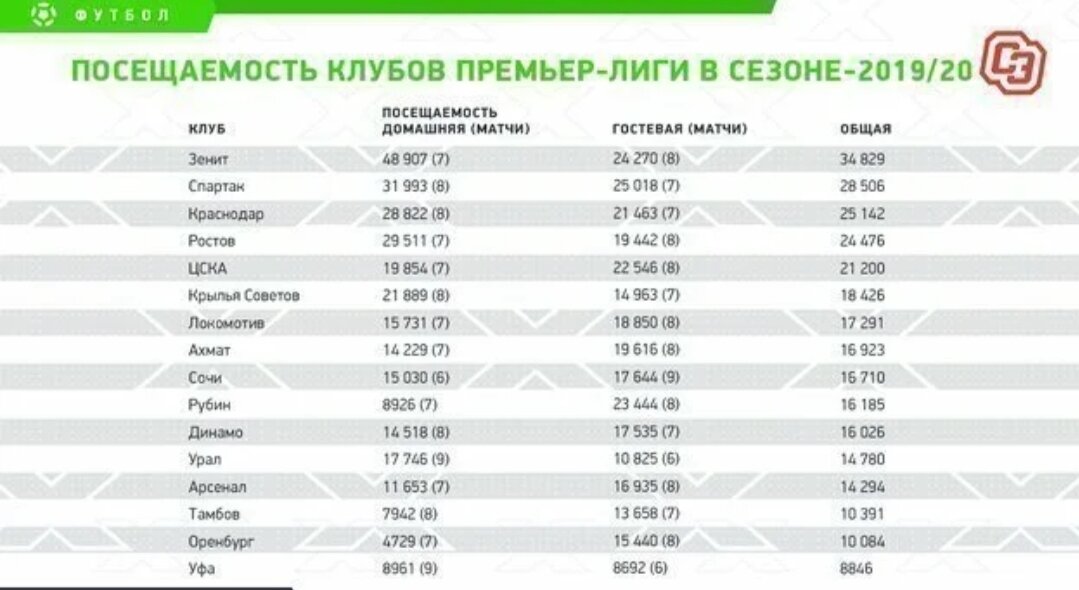 Данные спорт-экспресс