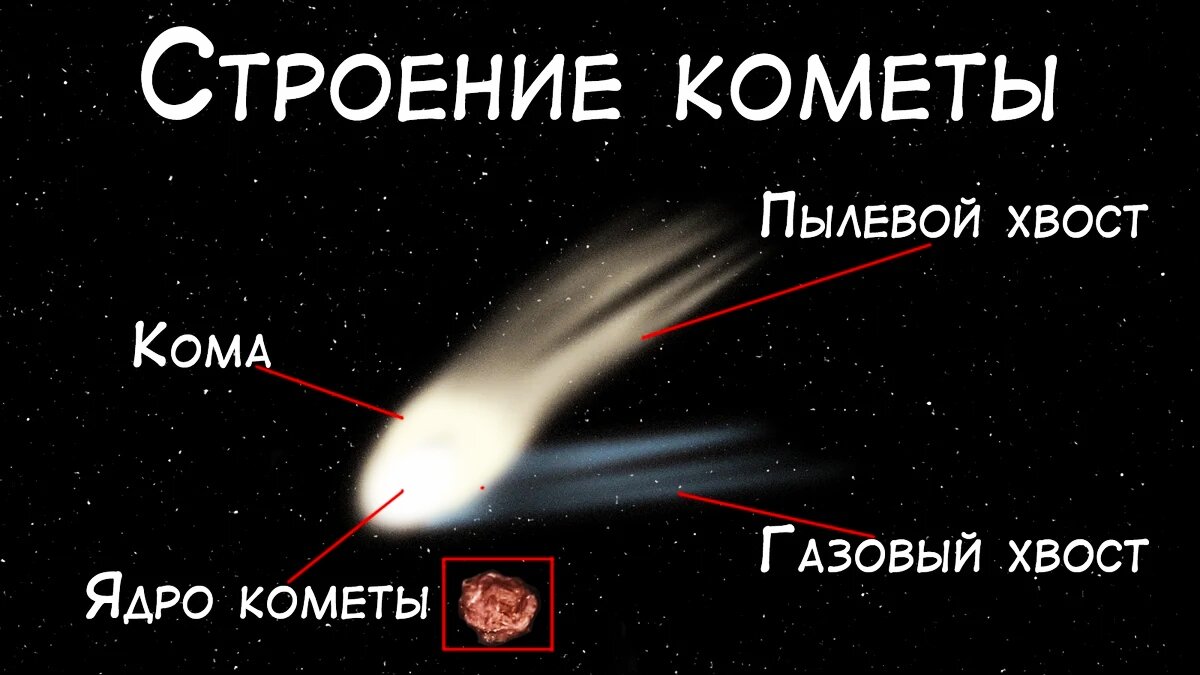 ISON, да не комета / Комментарии / Хабр