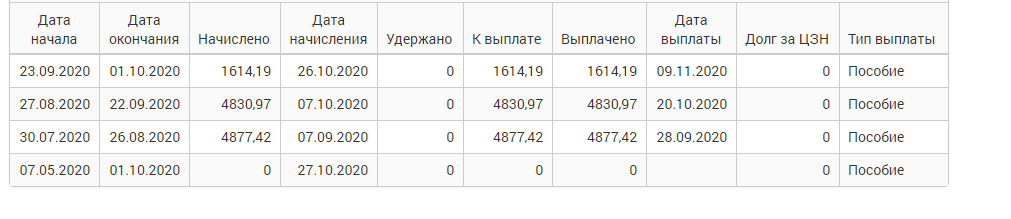 Скрин автора из личного кабинета ЦЗН.