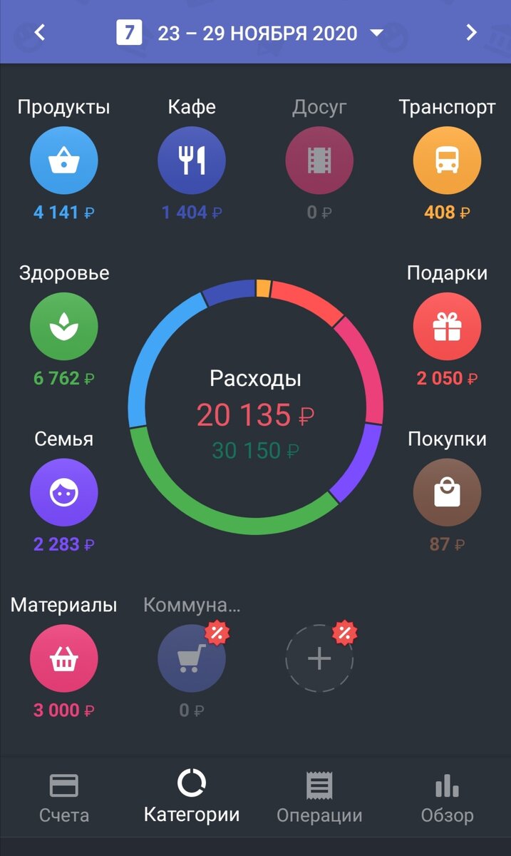 Скриншот приложения 1Money. Отчет за неделю на двух человек. Досуга в эту неделю не было)))