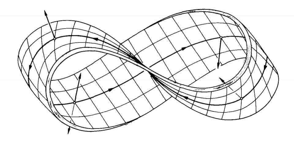 Лента мебиуса рисунок